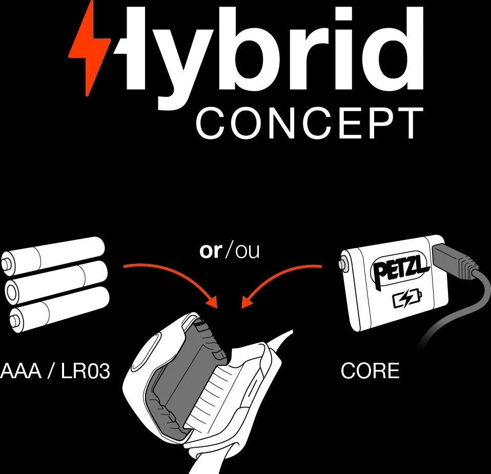 Petzl Tactikka Front Light Black - Image 2