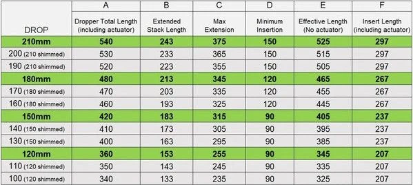 One Up Dropper Post V2 150mm Seat Post T L - Image 8