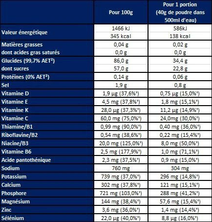 Apurna Hydration Drink Peach Tea 500g Jar - Image 2