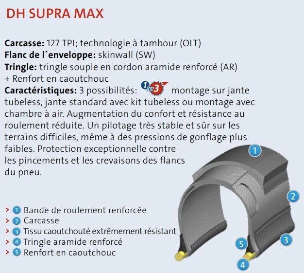 Mitas Highlander 29" Tubeless Ready DH Supra Max 127 TPI E-Bike Ready Tyre - Image 4