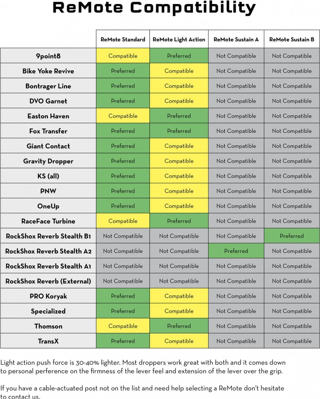 Wolf-tooth Wolf Tooth ReMote For Shimano IS-II (W/o Cable And Housing) Black - Image 2