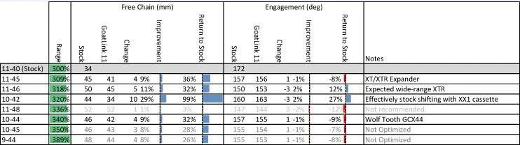 Wolf-tooth Wolf Tooth GoatLink 11 Derailleur Hanger Extension For 11S Shimano MTB Derailleur - Image 3