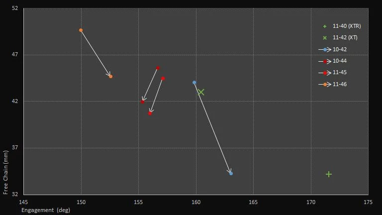 Wolf-tooth Wolf Tooth GoatLink 11 Derailleur Hanger Extension For 11S Shimano MTB Derailleur - Image 4