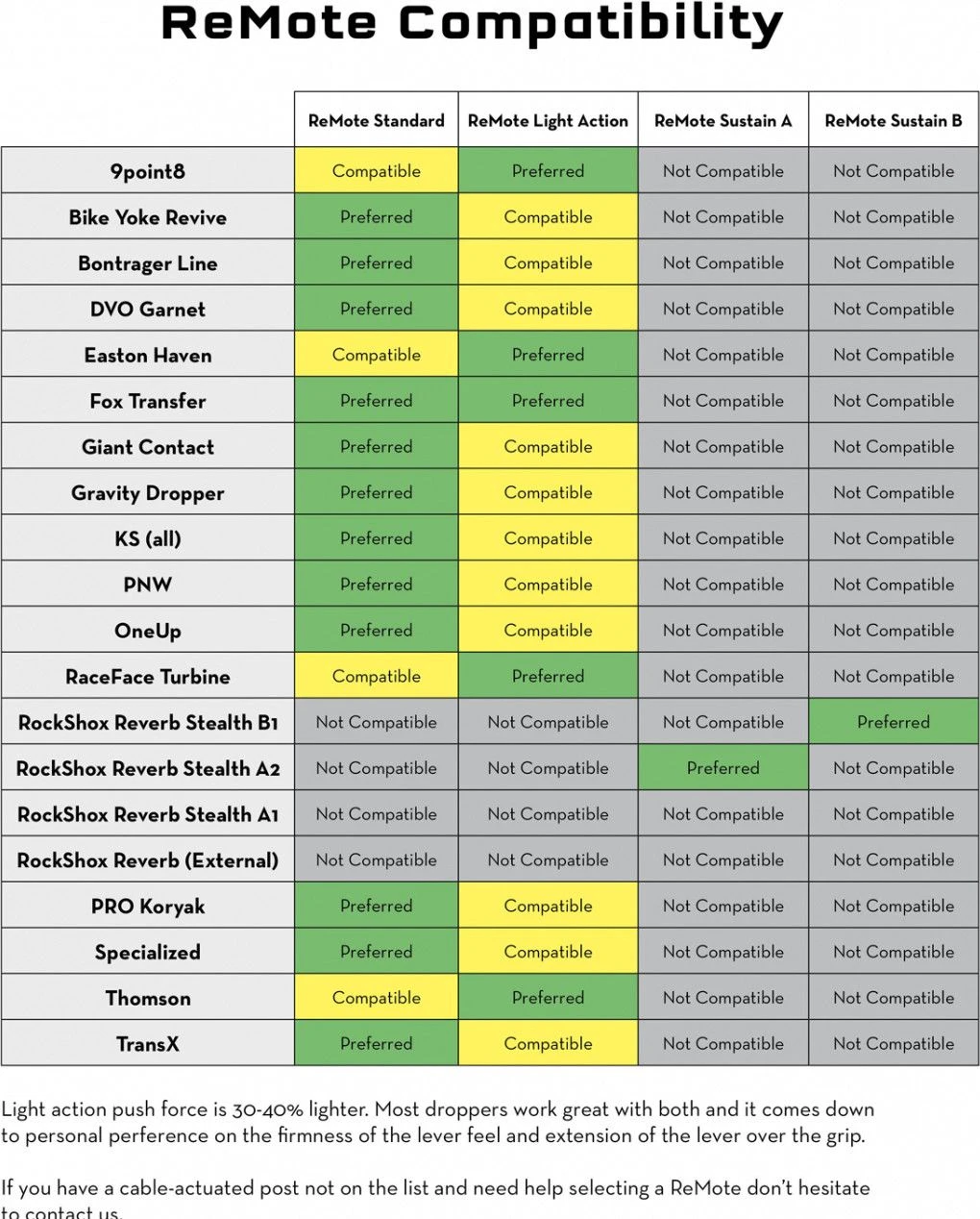 Wolf-tooth Wolf Tooth ReMote Light Action For Shimano IS-EV (W/o Cable And Housing) Black - Image 2
