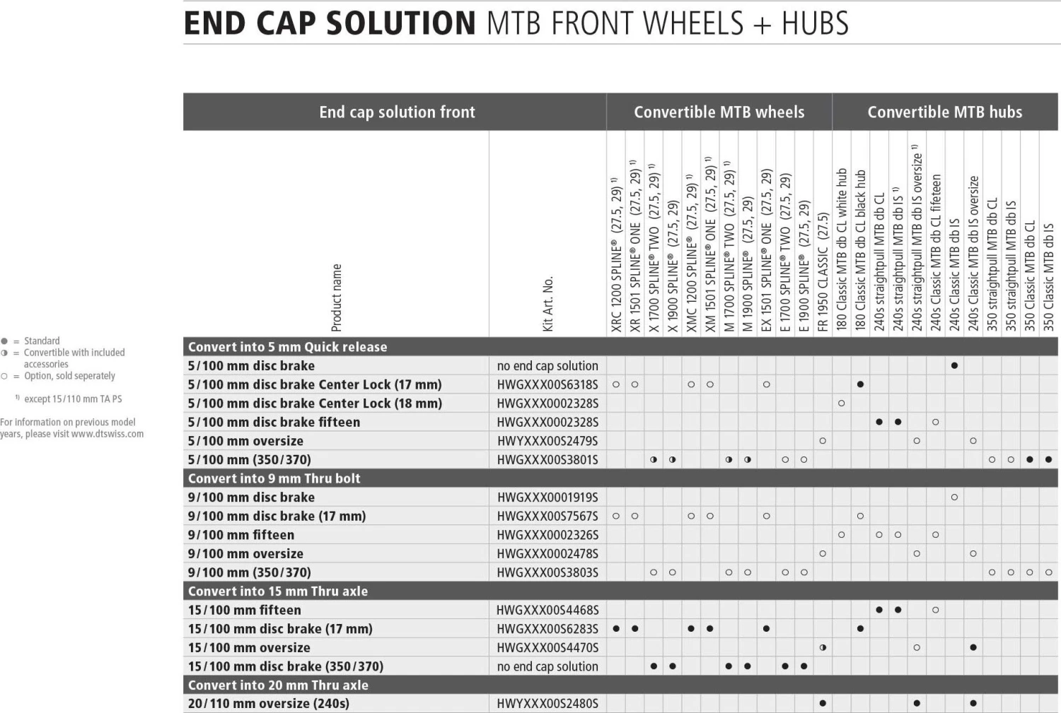 Dt-swiss DT SWISS Axle Conversion To 9mm QR Kit TRICON Standard - Image 2