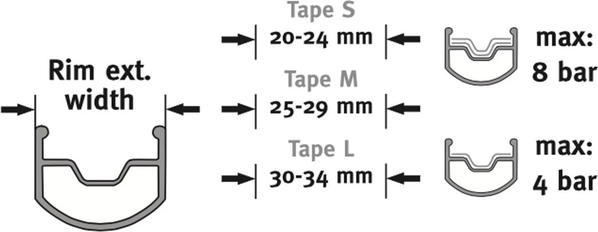 Effetto Mariposa EFFETO MARIPOSA Rim Tape (8m) - Image 2