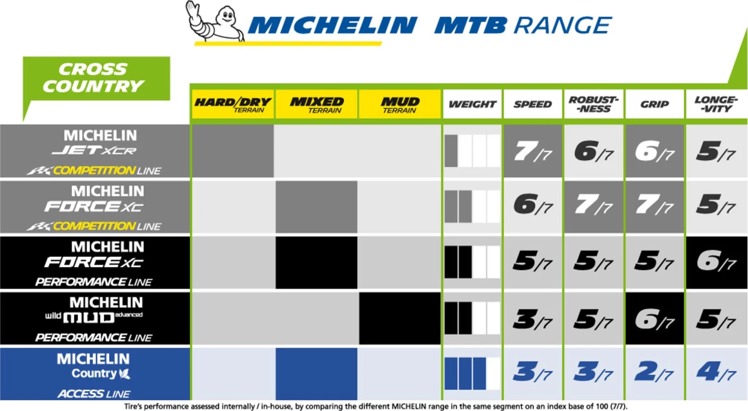 Michelin Tire 27.5'' COUNTRY GRIP'R Tube Type Wire - Image 2