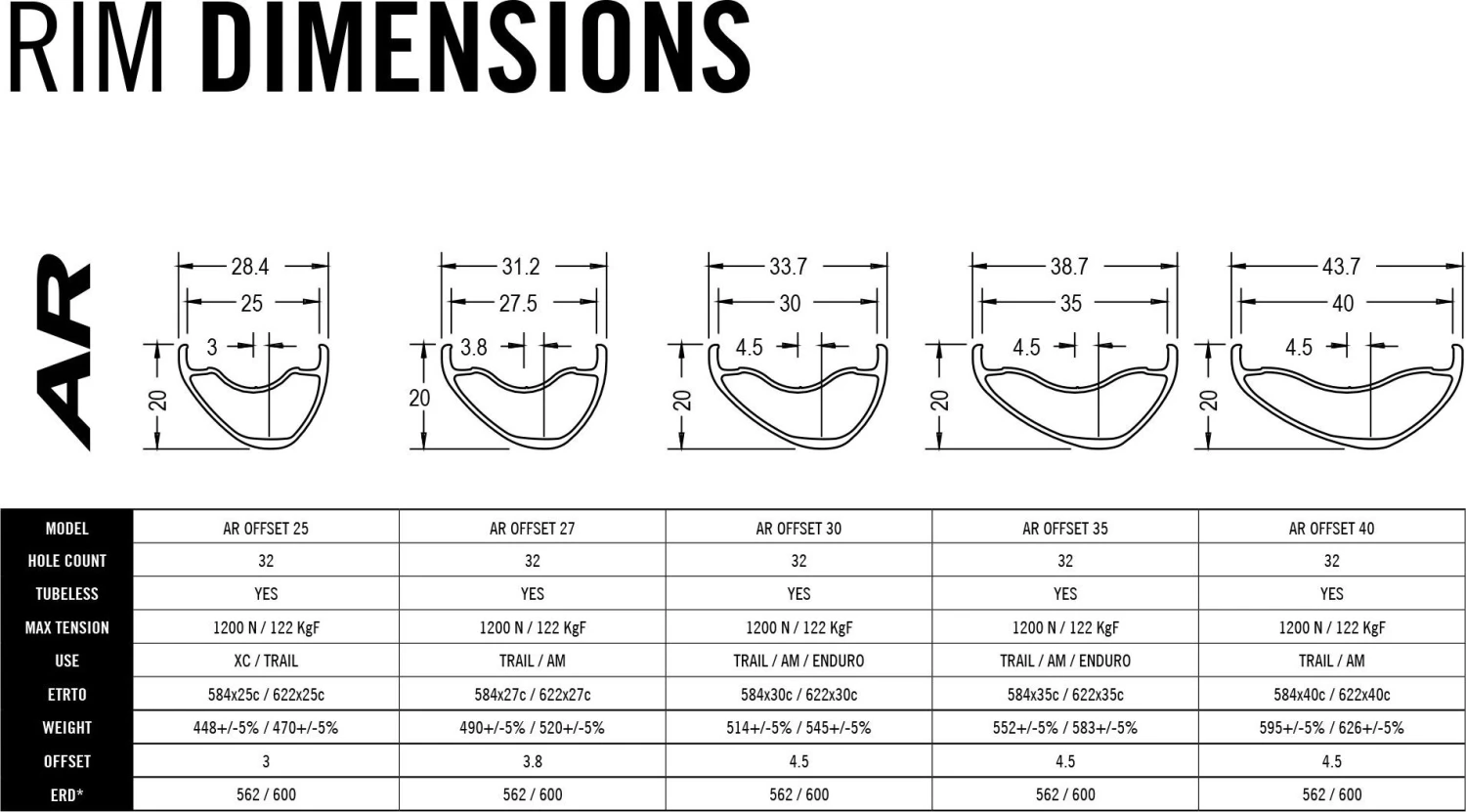Race Face AR 30 Offset Rim Aluminum 29'' 32 Holes - Image 3